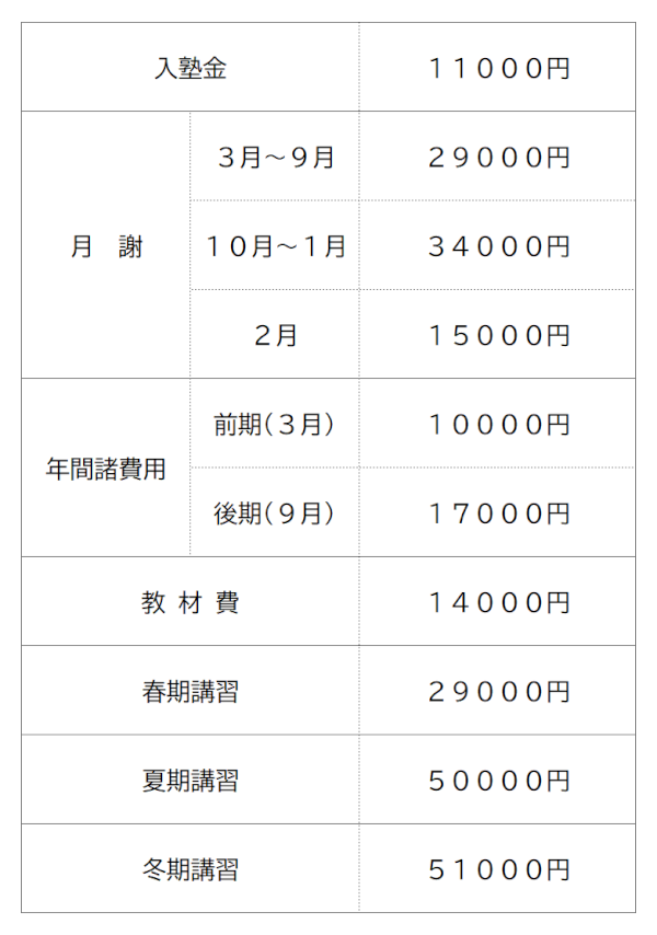 中学受験6年