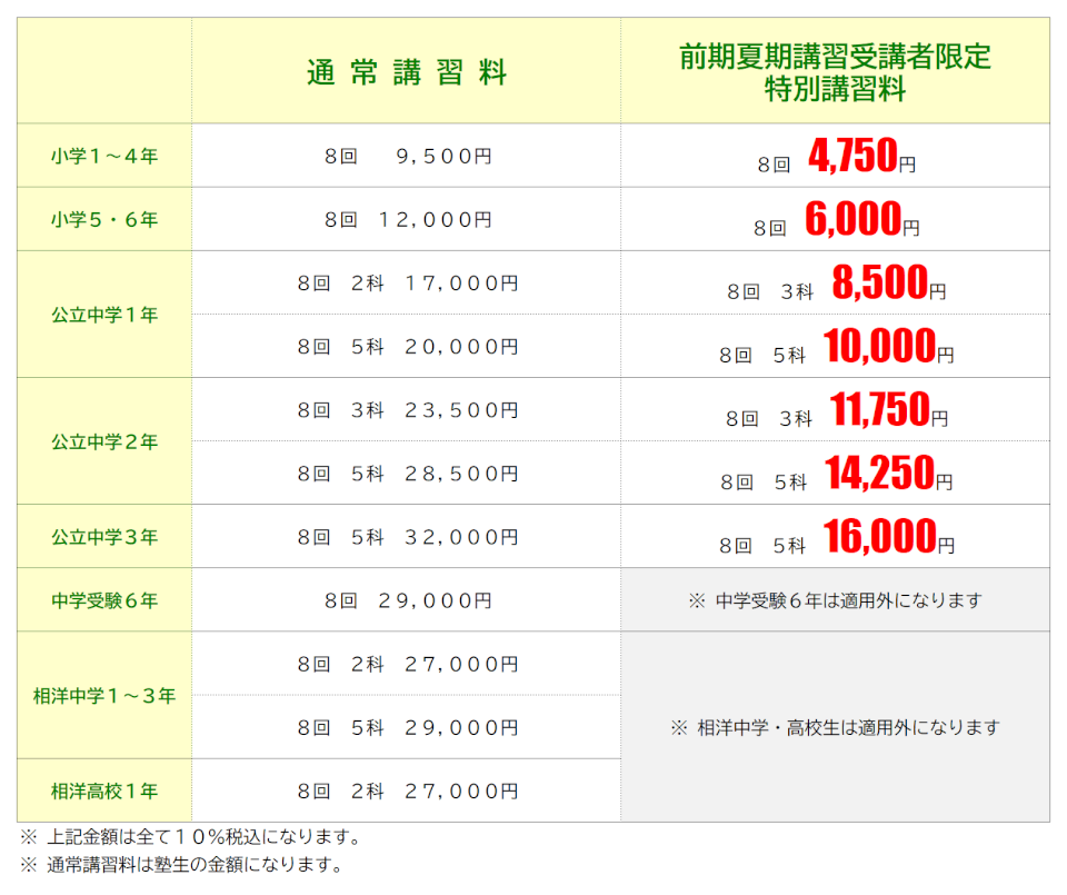 後期講習料